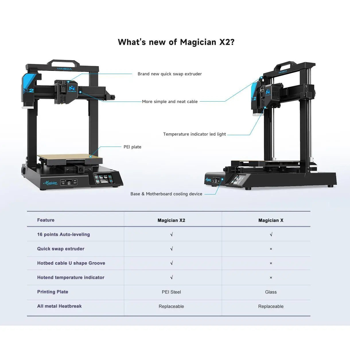 Mingda Magician X2 Premium 3D Printer - High-Quality 3D Printer for Professional Results