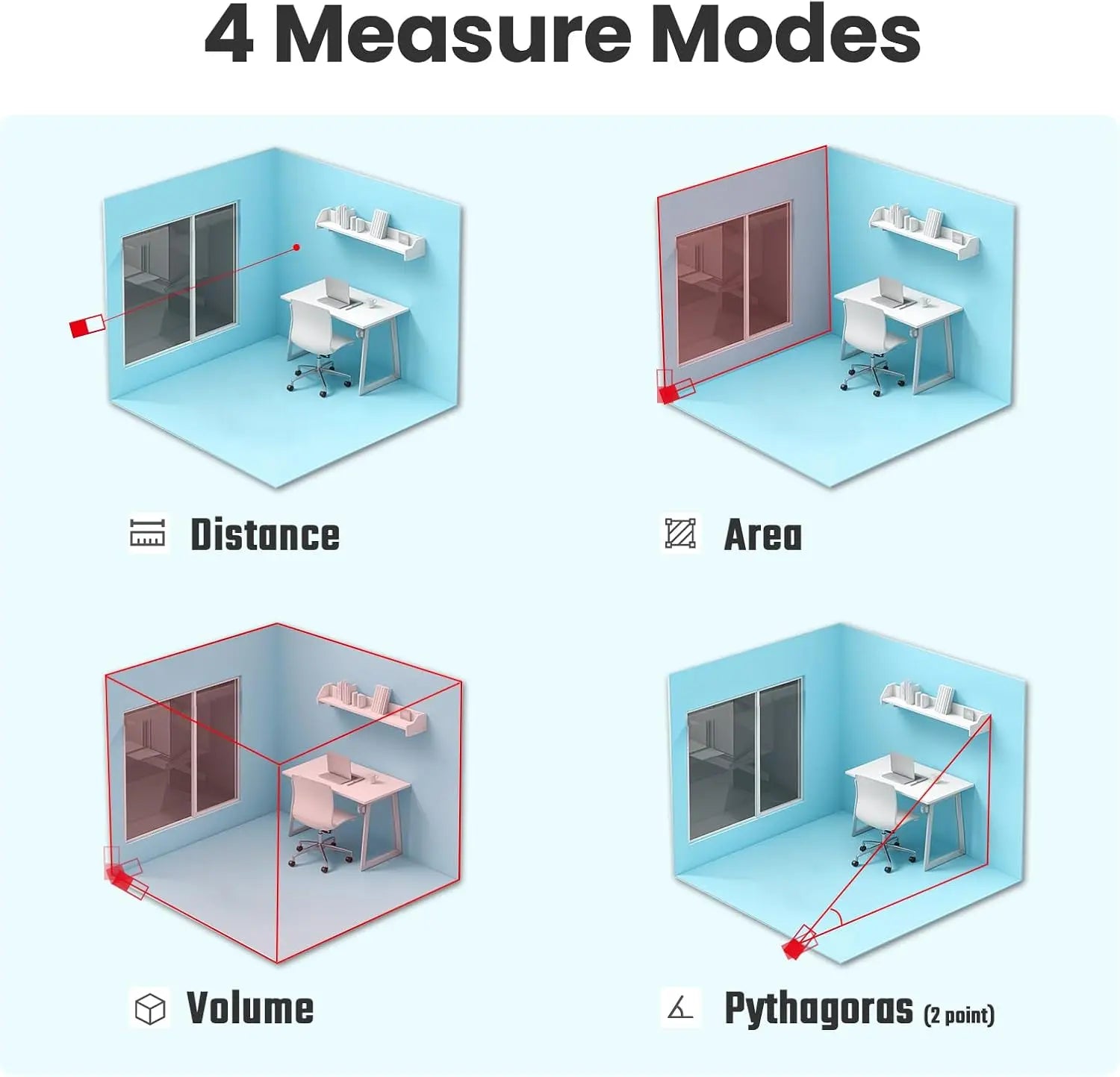 ACEGMET Laser Measure S9 , 229Ft Laser Measurement Tool, Room Laser Measuring Tool with 2 Bubble Levels, LCD Backlit Display, IP54 Waterproof, Pythagorean Mode for Distance, Area, Volume,For Men Gift Tiktokshopholidayhaul