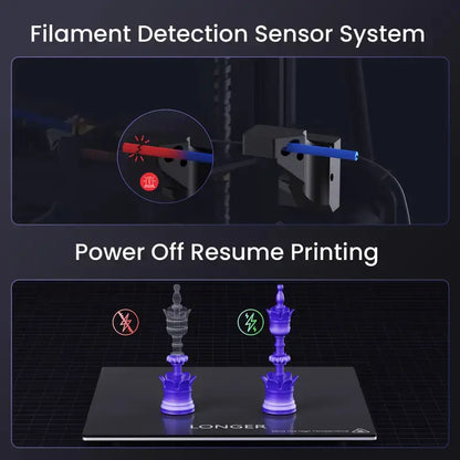 Longer LK5 PRO 3D Printer, 90% Pre-Assembled, Large-Format 3D Printer with 4.3-Inch Touchscreen, Silent Motherboard, Large Print Size 11.8"X11.8"X15.7", Fully Open Source, Large Size 3D Printer