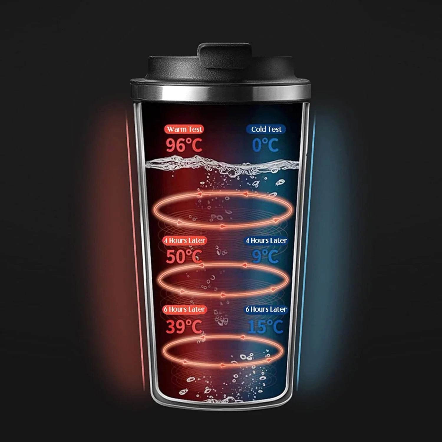 Innotech Double Wall Stainless Steel Smart Temperature Display Coffee, Tea, Hot Drinks Mug/Bottle/Cup with Led Temperature Display on Lid